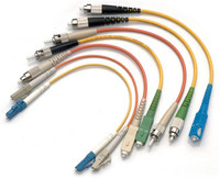 Fiber Optic Cable Prices