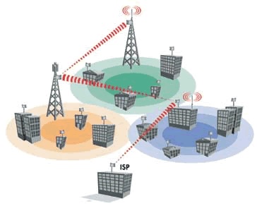 Industrial Wireless Networks